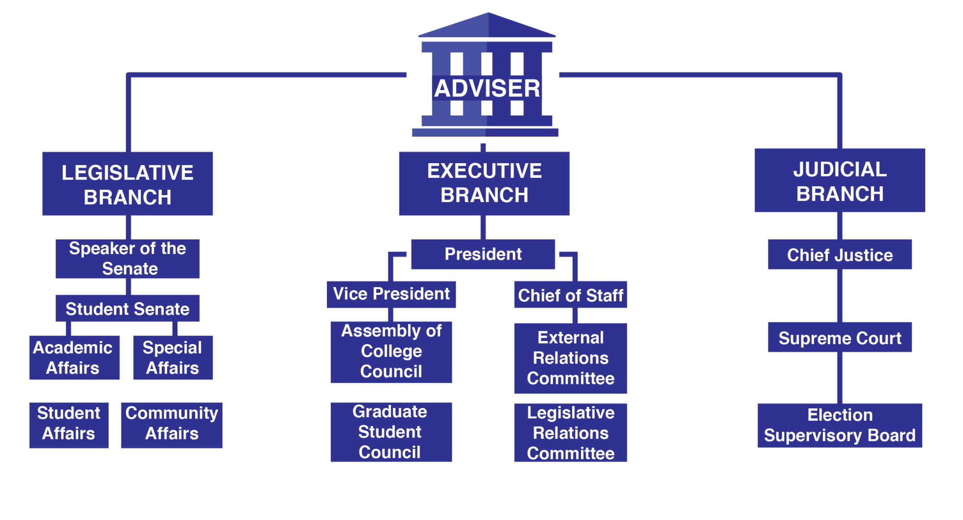How UTA Student Government turns resolutions into campus-wide reform